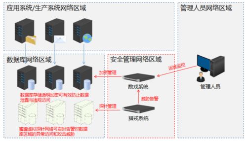 數據安全法生效在即，戎磐科技以核心產品為數據庫注入安全“基因”，護航數據處理與存儲