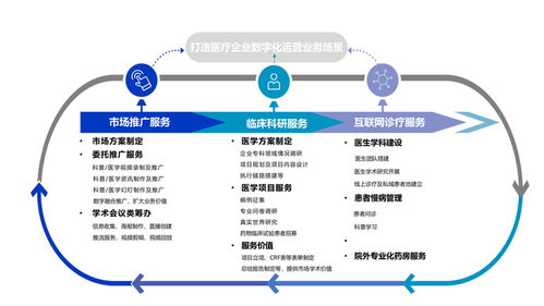 深耕醫療賽道，以全案服務賦能行業創新——西安多歐信息咨詢的行業賦能之路